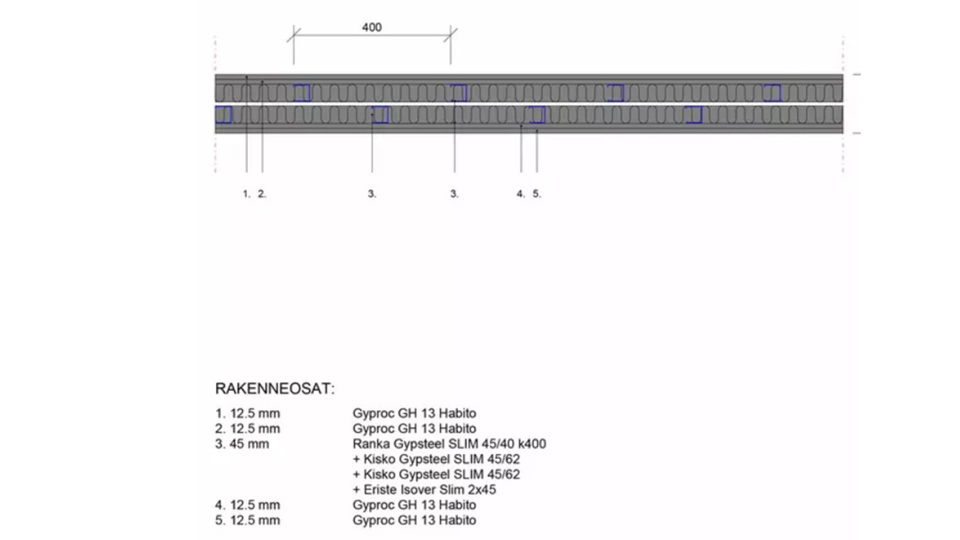 Gyproc Habito SlimWall rakenne