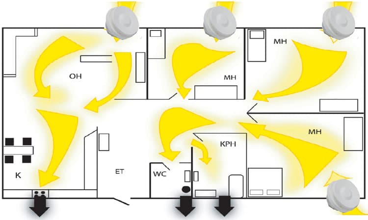 Miten ja miksi ilmanvaihto toimii/on tärkeää?