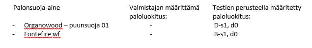 Taulukko 2. Palonsuoja-aineet, joiden valmistaja ei ollut määritellyt paloluokitusta saivat testien perusteella seuraavia paloluokituksia