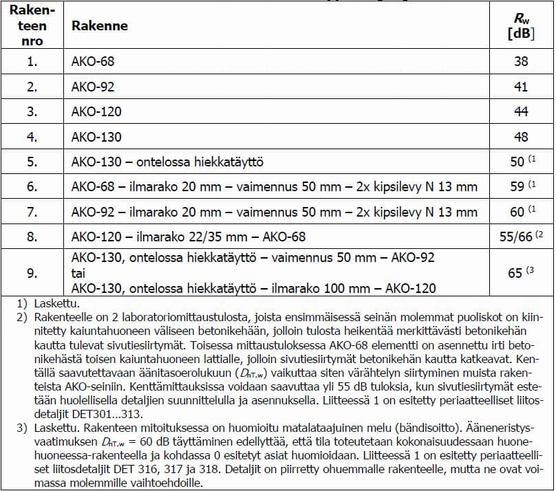 Kuva: Helimäki Akustikot