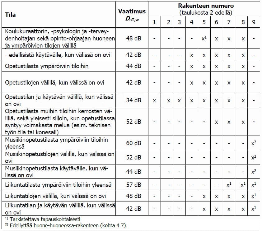 Koulut (kuva: Helimäki Akustikot)