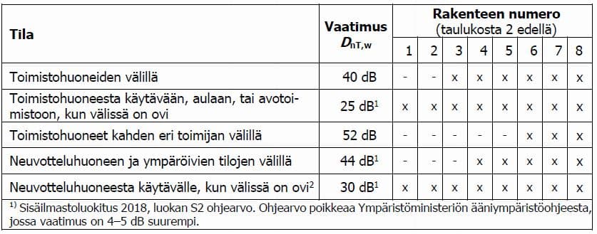 Toimistot (kuva: Helimäki Akustikot)