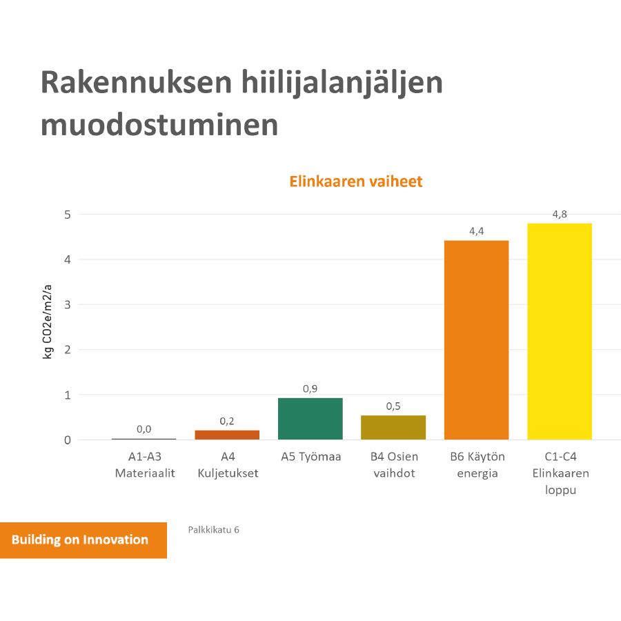 Esimerkki hiilijalanjäljen muodostumisesta