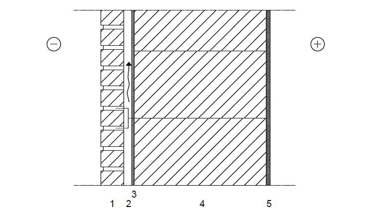 <p data-block-key="y3x0e">Rakennedetalji Poroton U8 tai S8 -ulkoseinästä tiiliverhouksella.</p>