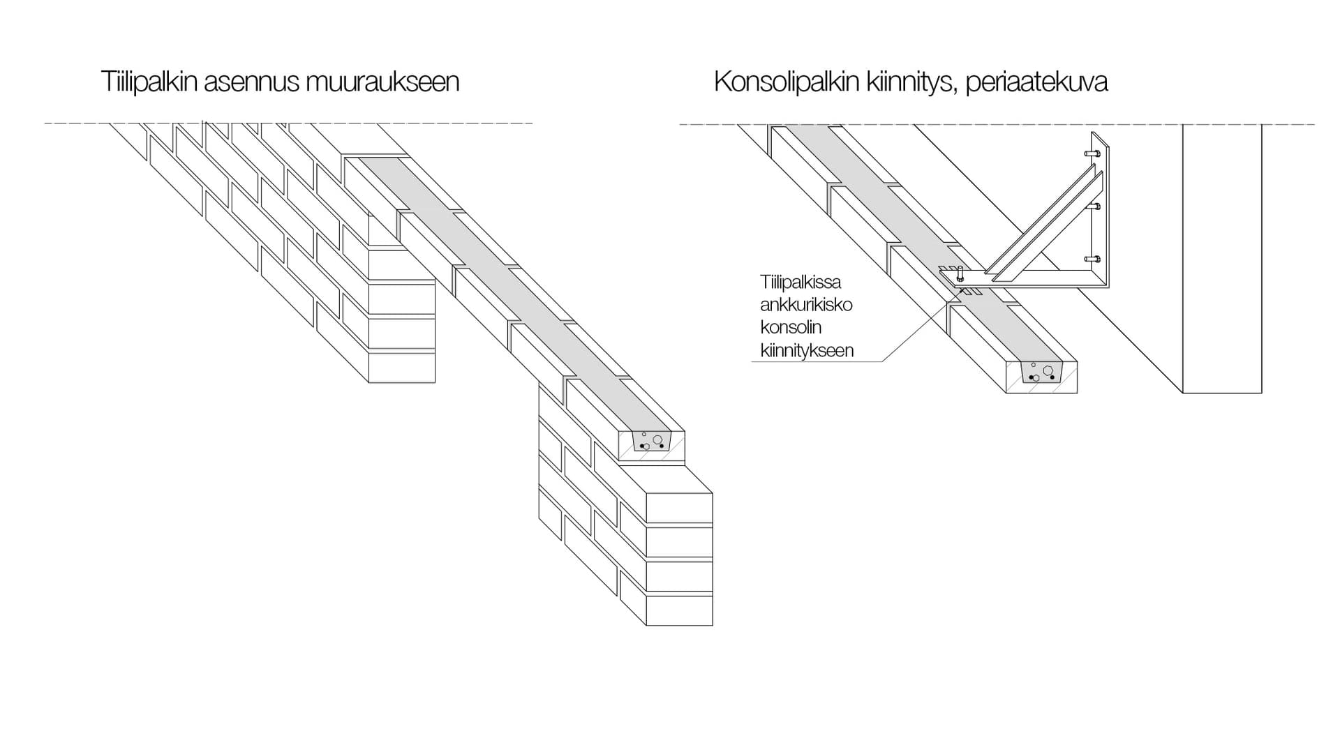 <p data-block-key="1zy61">Tiilipalkkien periaatekuva.</p>