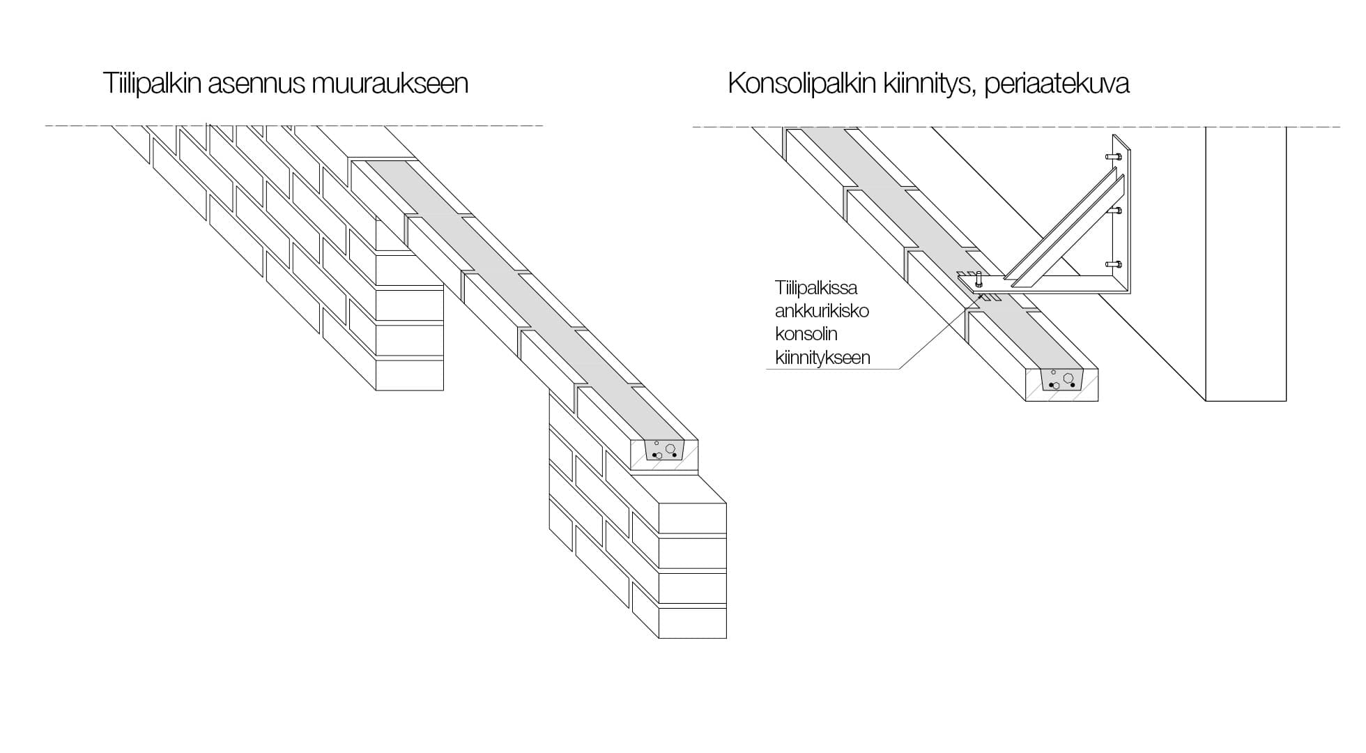 Tiilipalkkien periaatekuva.