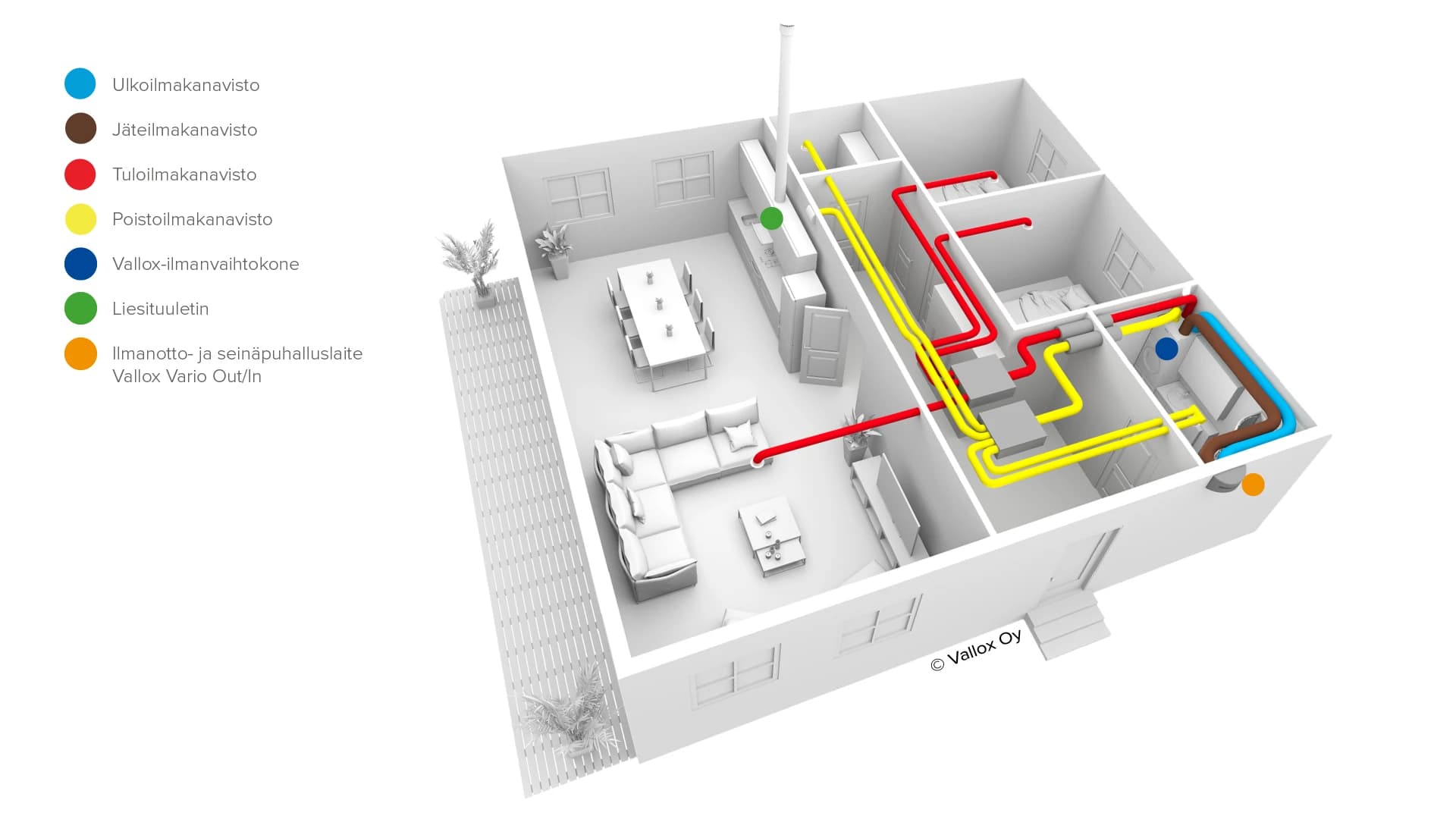 Mitä maksaa ilmanvaihtoremontti?
