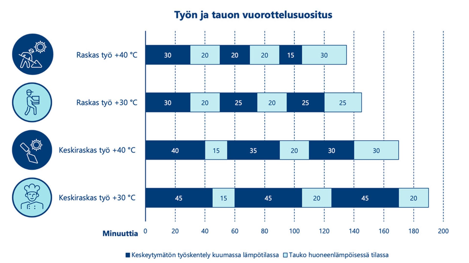 <p data-block-key="e10hc">Kuva: Työterveyslaitos</p>