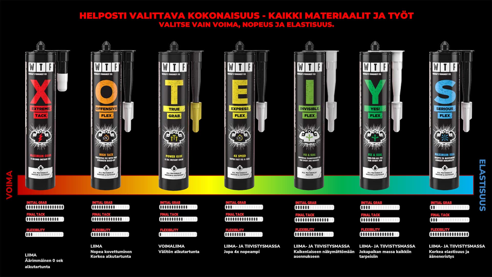 <p data-block-key="i04b9">Liimamassan hyvä levittyvyys ja sopiva jousto helpottavat asennusta ja varmistavat siistin lopputuloksen eri materiaaleilla.</p>
