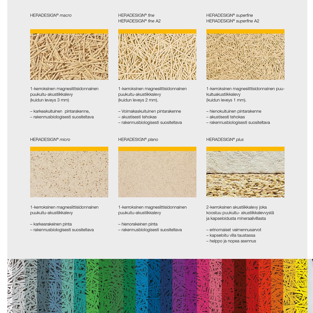 <p data-block-key="bjm8i">Heradesign-tuotteiden yleiskatsaus.</p>