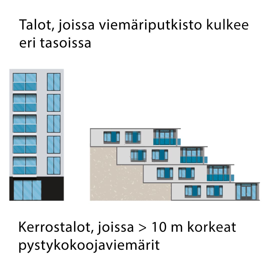 kerrostalo ja terassitalo piirrettynä