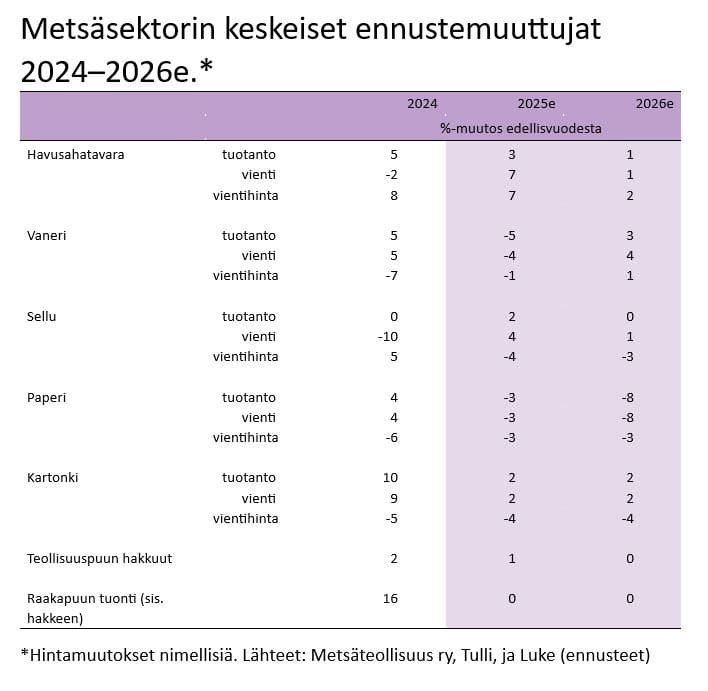 <p data-block-key="d1whk">Kuva: Luonnonvarakeskus Luke.</p>