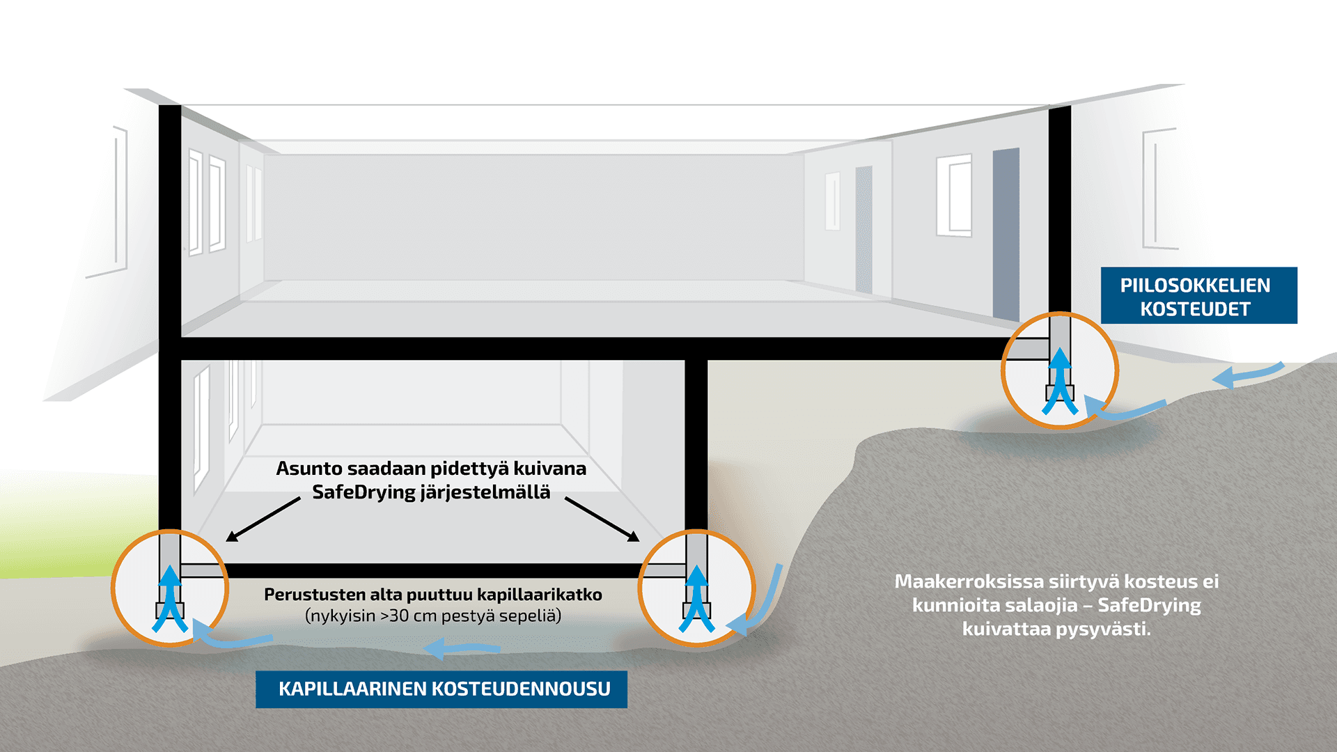 Aina salaojaremontti ei ole ratkaisu – näin korjaat rinnetonttien mahdottomat kosteusongelmat